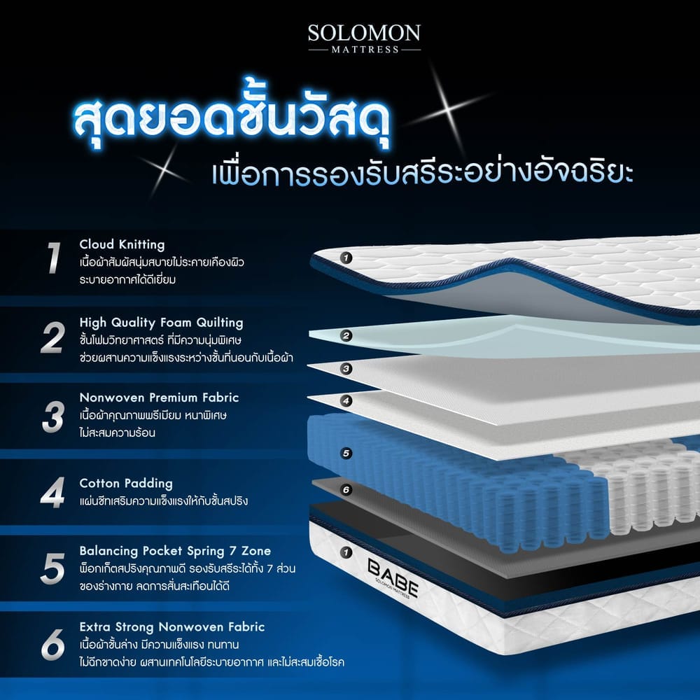 ที่นอนพ็อกเก็ตสปริง 3.5 ฟุต SOLOMON รุ่น BABE หนา 9 นิ้ว จัดส่งแบบอัดสุญญากาศ